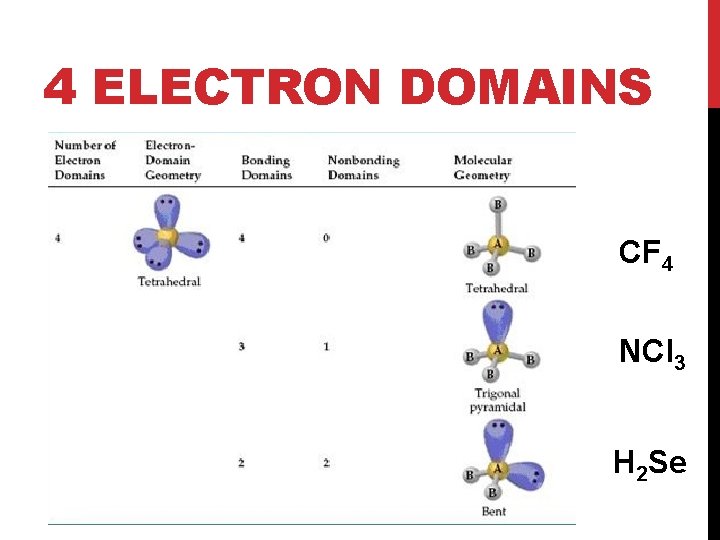 4 ELECTRON DOMAINS CF 4 NCl 3 H 2 Se 