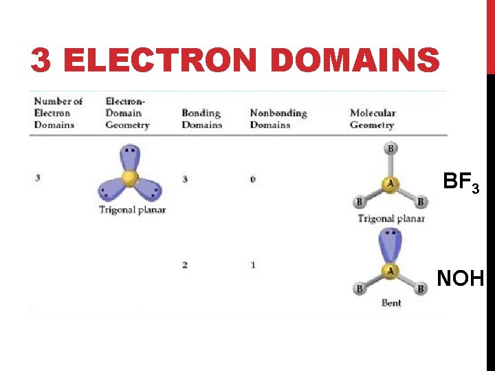 3 ELECTRON DOMAINS BF 3 NOH 