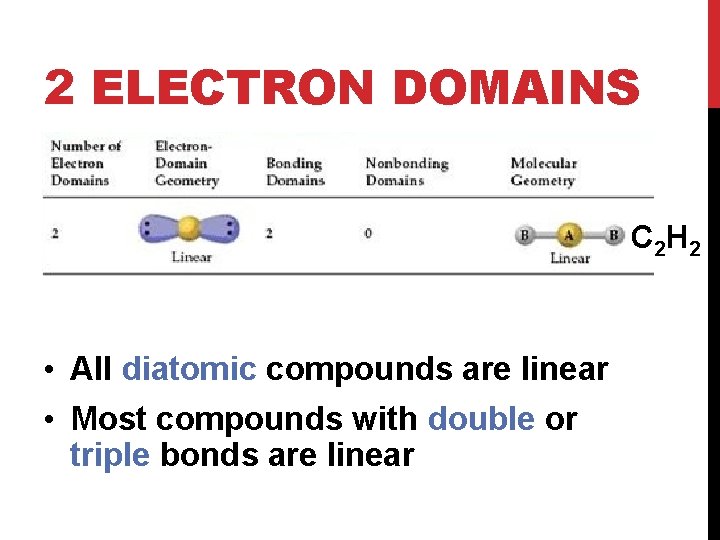 2 ELECTRON DOMAINS C 2 H 2 • All diatomic compounds are linear •