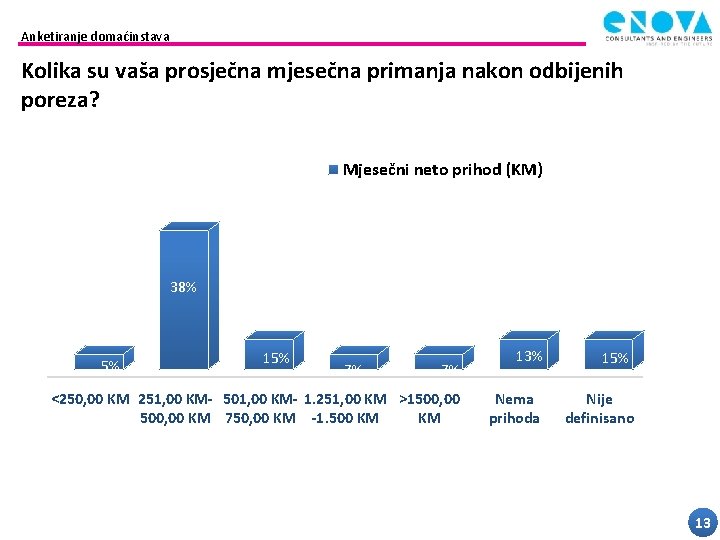 Anketiranje domaćinstava Kolika su vaša prosječna mjesečna primanja nakon odbijenih poreza? Mjesečni neto prihod