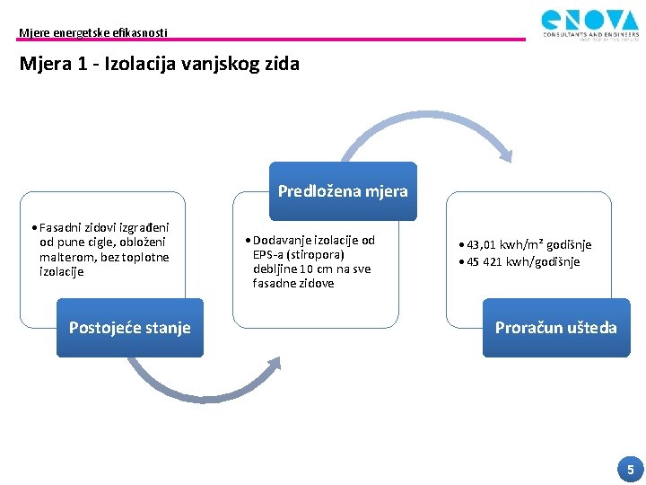 Mjere energetske efikasnosti Mjera 1 - Izolacija vanjskog zida Predložena mjera • Fasadni zidovi