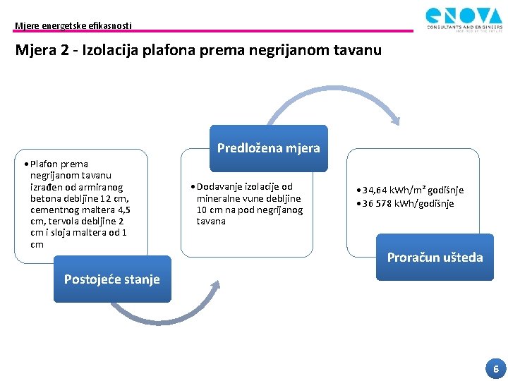 Mjere energetske efikasnosti Mjera 2 - Izolacija plafona prema negrijanom tavanu Predložena mjera •