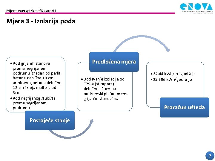 Mjere energetske efikasnosti Mjera 3 - Izolacija poda • Pod grijanih stanova prema negrijanom