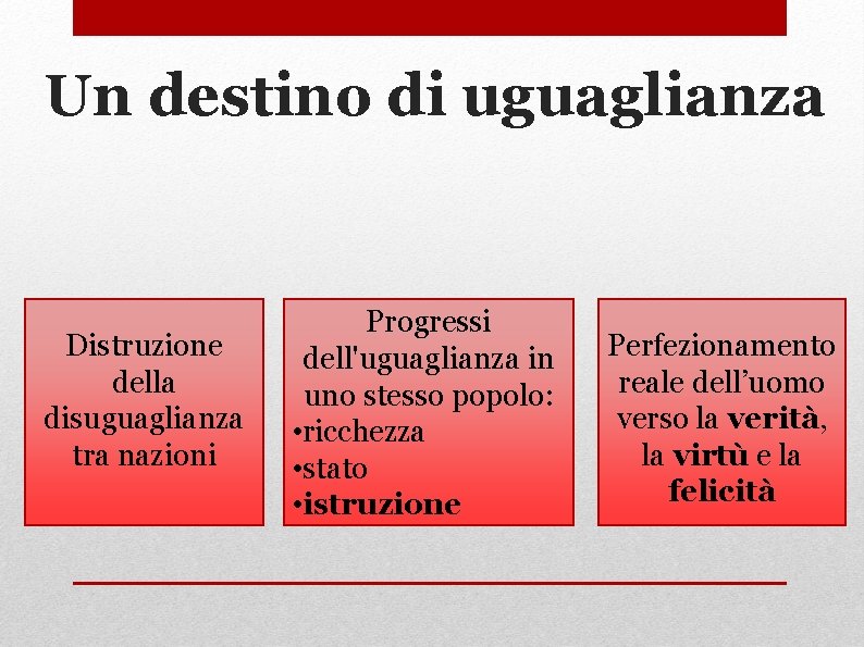 Un destino di uguaglianza Distruzione della disuguaglianza tra nazioni Progressi dell'uguaglianza in uno stesso