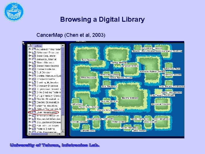 Browsing a Digital Library Cancer. Map (Chen et al, 2003) 