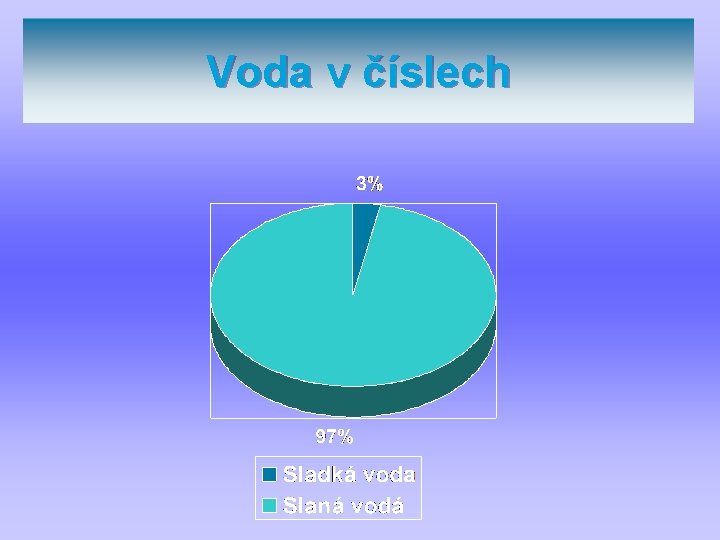 Voda v číslech 