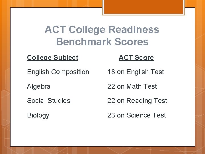 ACT College Readiness Benchmark Scores College Subject ACT Score English Composition 18 on English