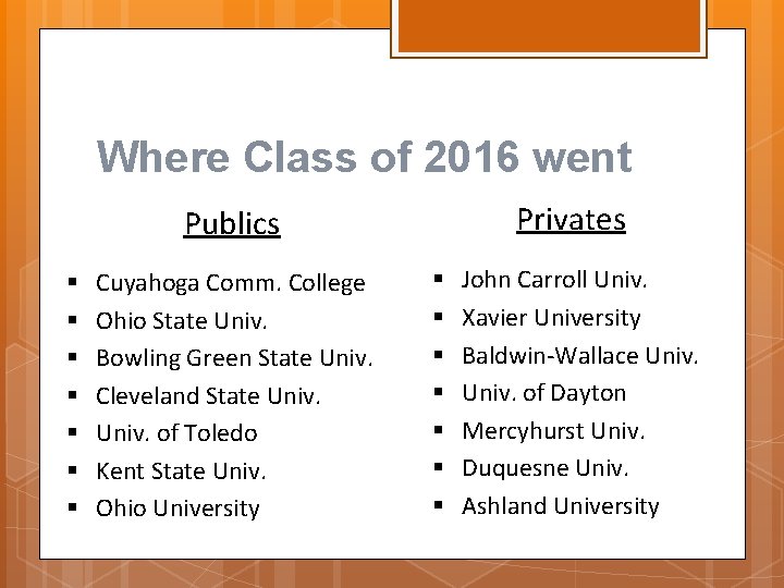 Where Class of 2016 went Privates Publics § § § § Cuyahoga Comm. College