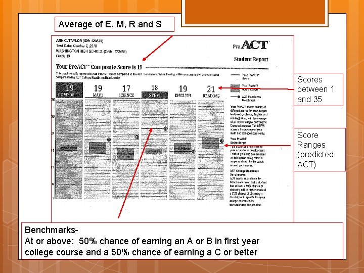 Average of E, M, R and S Scores between 1 and 35 Score Ranges