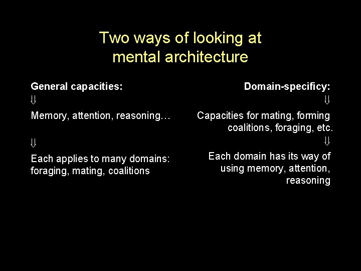 Two ways of looking at mental architecture General capacities: Memory, attention, reasoning… Each applies