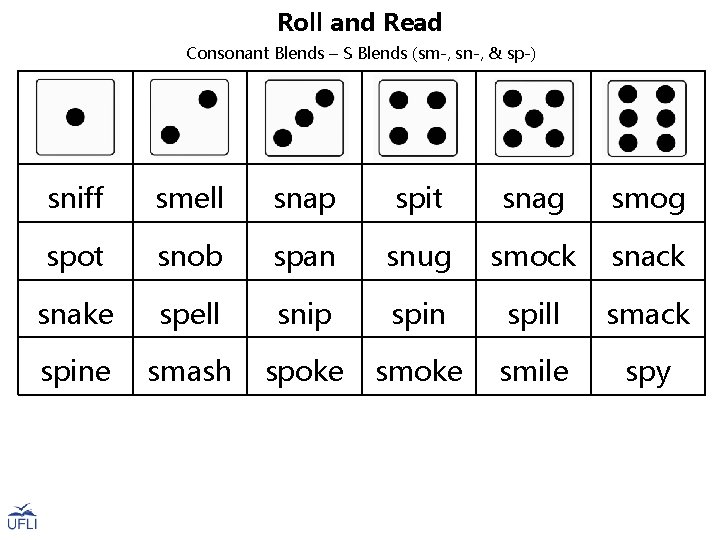 Roll and Read Consonant Blends – S Blends (sm-, sn-, & sp-) sniff smell