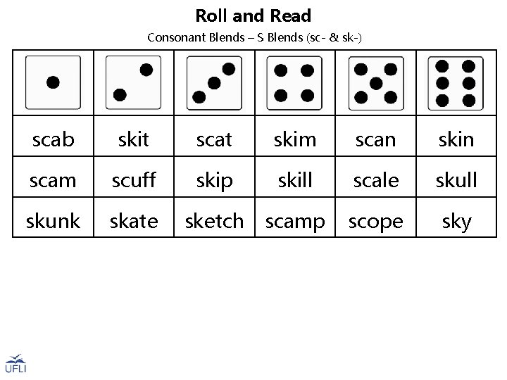 Roll and Read Consonant Blends – S Blends (sc- & sk-) scab skit scat