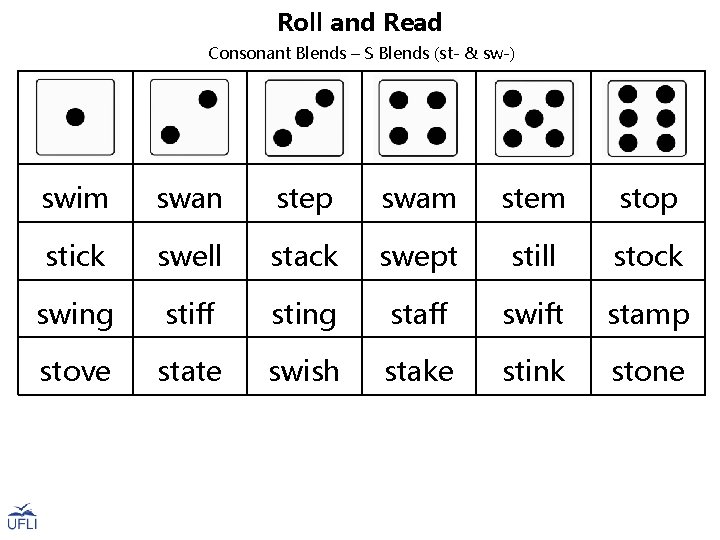 Roll and Read Consonant Blends – S Blends (st- & sw-) swim swan step