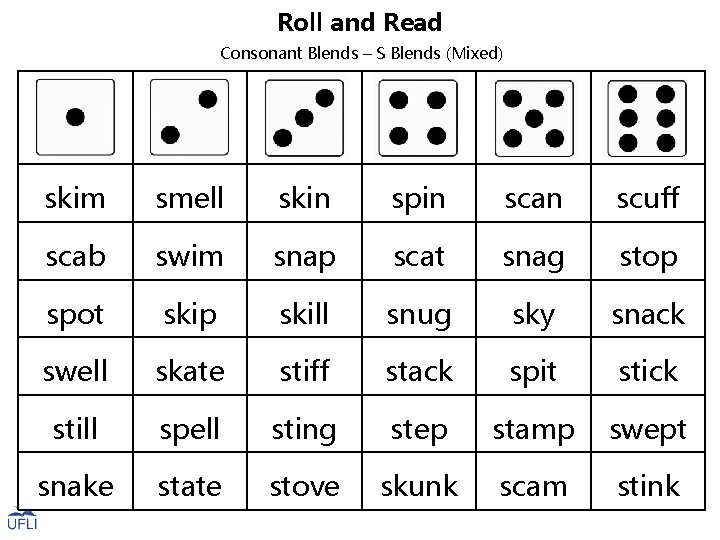 Roll and Read Consonant Blends – S Blends (Mixed) skim smell skin spin scan