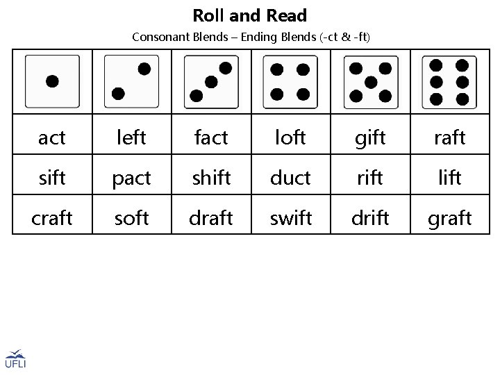 Roll and Read Consonant Blends – Ending Blends (-ct & -ft) act left fact