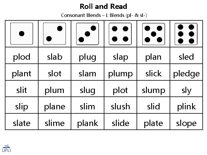 Roll and Read Consonant Blends – L Blends (pl- & sl-) plod slab plug