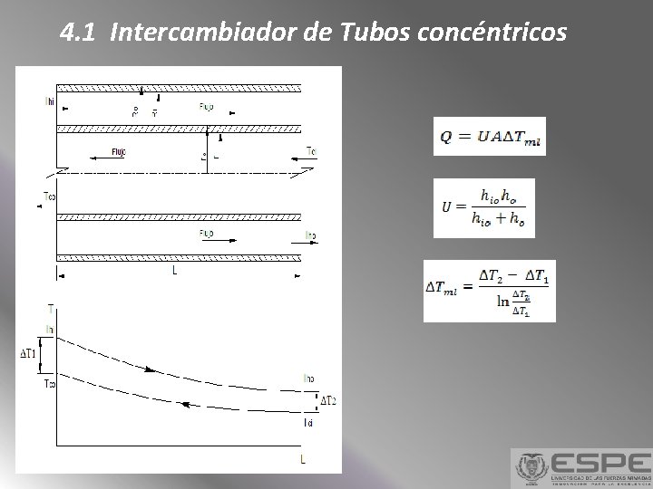 4. 1 Intercambiador de Tubos concéntricos 