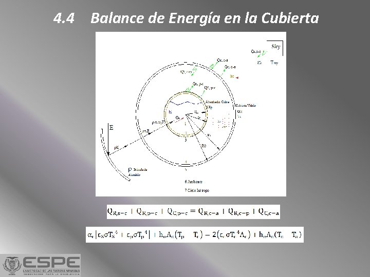 4. 4 Balance de Energía en la Cubierta 