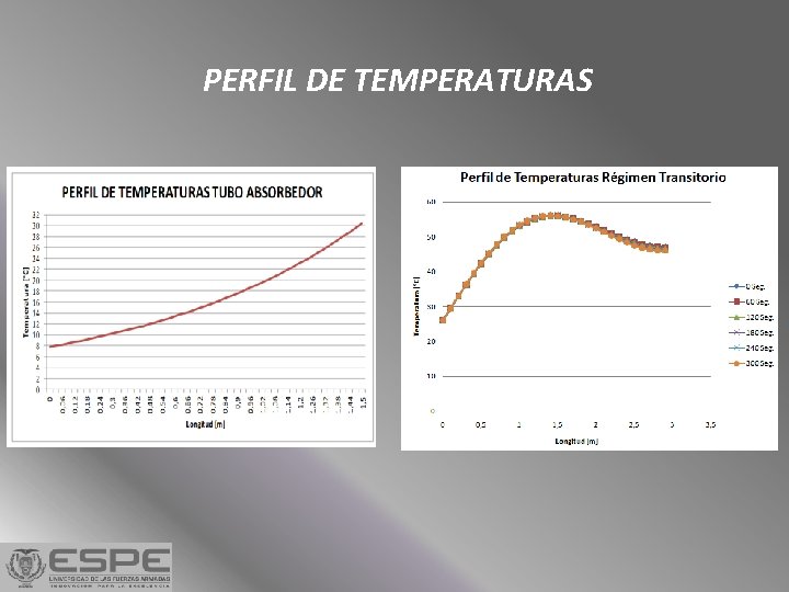 PERFIL DE TEMPERATURAS 