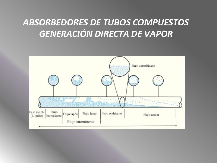 ABSORBEDORES DE TUBOS COMPUESTOS GENERACIÓN DIRECTA DE VAPOR 