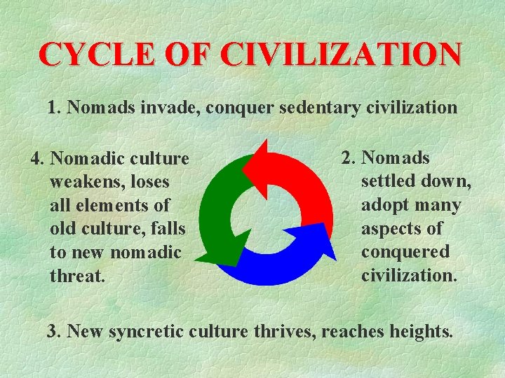 CYCLE OF CIVILIZATION 1. Nomads invade, conquer sedentary civilization 4. Nomadic culture weakens, loses