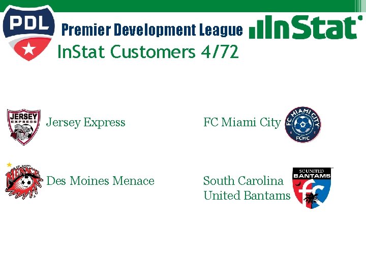 Premier Development League In. Stat Customers 4/72 Jersey Express FC Miami City Des Moines