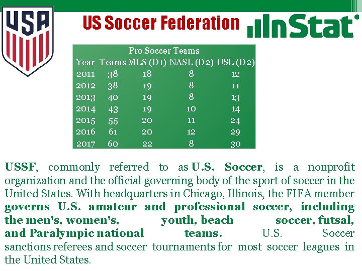 US Soccer Federation Year 2011 2012 2013 2014 2015 2016 2017 Pro Soccer Teams