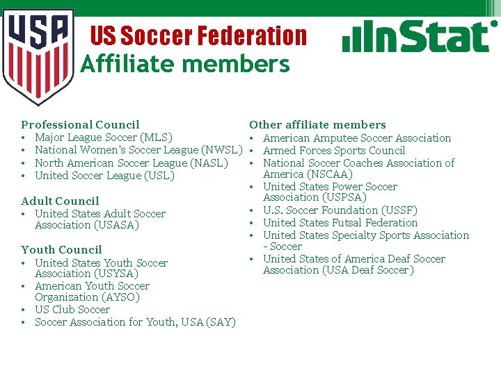 US Soccer Federation Affiliate members Professional Council • Major League Soccer (MLS) • National