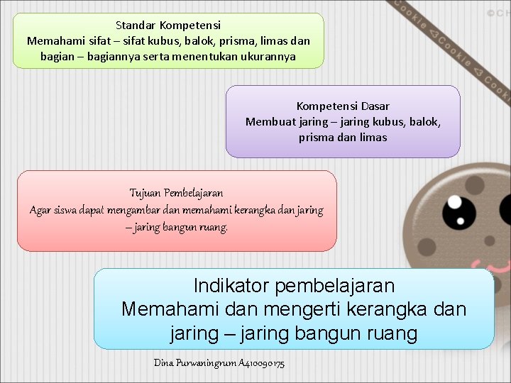 Standar Kompetensi Memahami sifat – sifat kubus, balok, prisma, limas dan bagian – bagiannya
