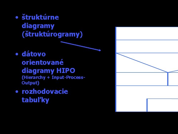  • štruktúrne diagramy (štruktúrogramy) • dátovo orientované diagramy HIPO (Hierarchy + Input-Process. Output)