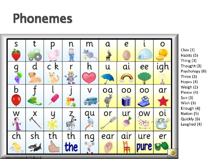 Phonemes 
