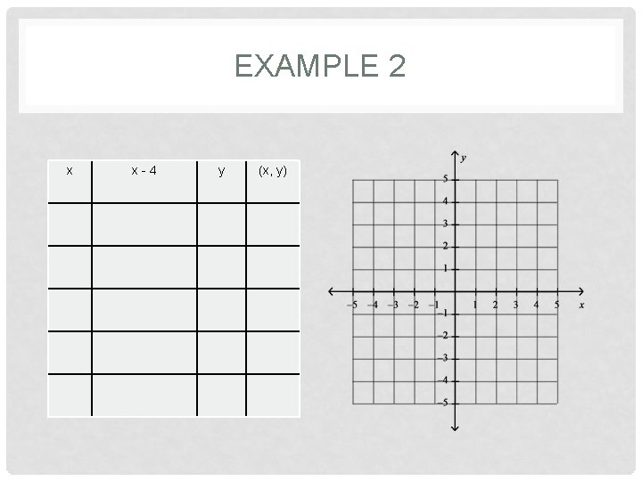 EXAMPLE 2 x x - 4 y (x, y) 