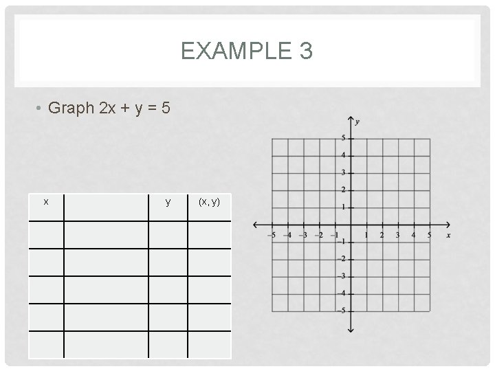 EXAMPLE 3 • Graph 2 x + y = 5 x y (x, y)