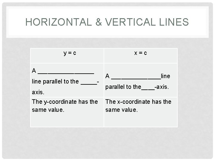 HORIZONTAL & VERTICAL LINES y = c A _________ line parallel to the _____axis.