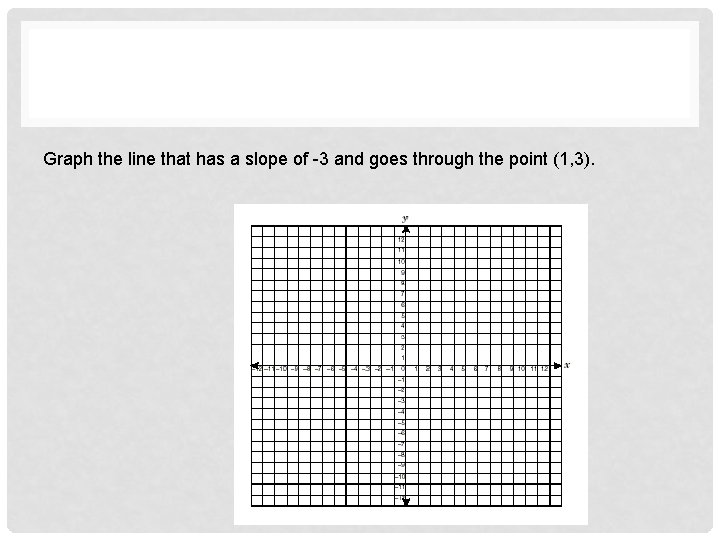 Graph the line that has a slope of -3 and goes through the point