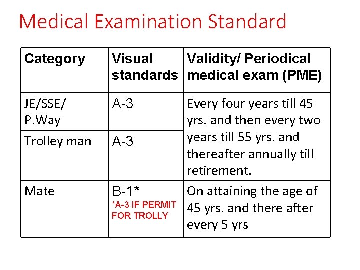 Medical Examination Standard Category Visual Validity/ Periodical standards medical exam (PME) JE/SSE/ P. Way