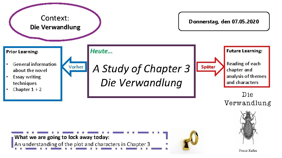 Context: Donnerstag, den 07. 05. 2020 Die Verwandlung Heute… Prior Learning: • General information