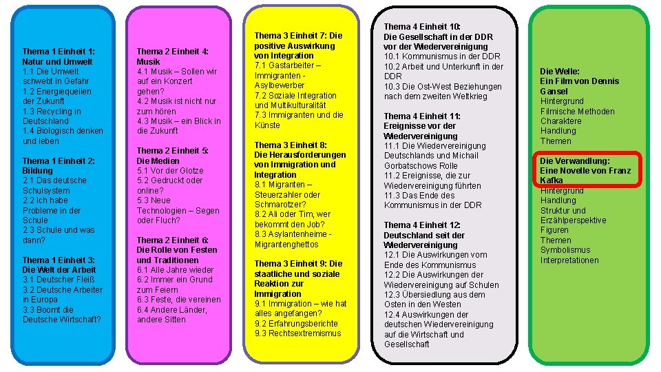 Thema 1 Einheit 1: Natur und Umwelt 1. 1 Die Umwelt schwebt in Gefahr
