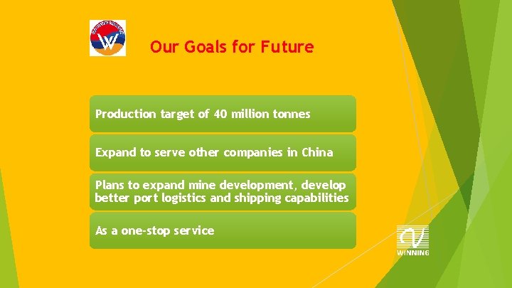 Our Goals for Future Production target of 40 million tonnes Expand to serve other