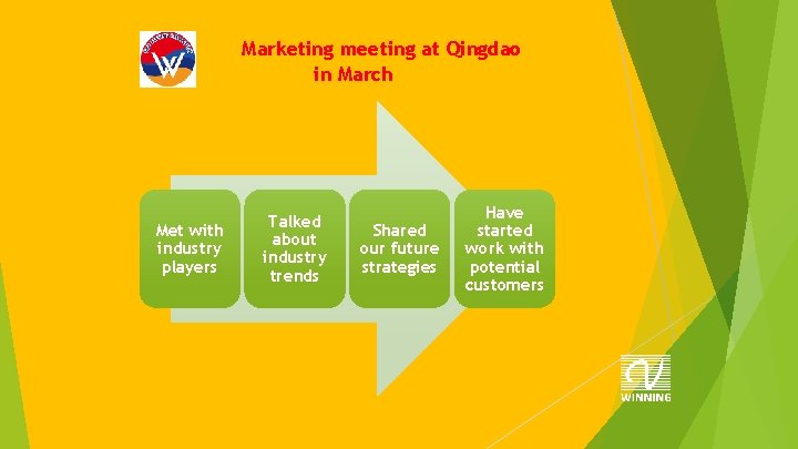 Marketing meeting at Qingdao in March Met with industry players Talked about industry trends