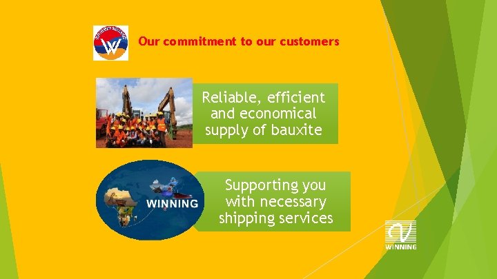 Our commitment to our customers Reliable, efficient and economical supply of bauxite Supporting you