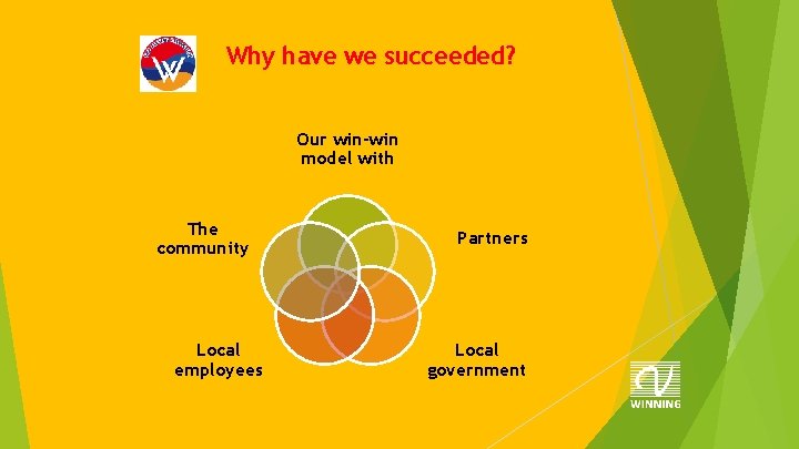 Why have we succeeded? Our win-win model with The community Local employees Partners Local