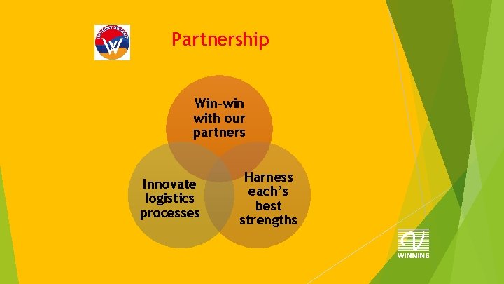 Partnership Win-win with our partners Innovate logistics processes Harness each’s best strengths 