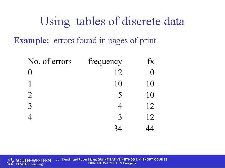 Using tables of discrete data Example: errors found in pages of print Jon Curwin