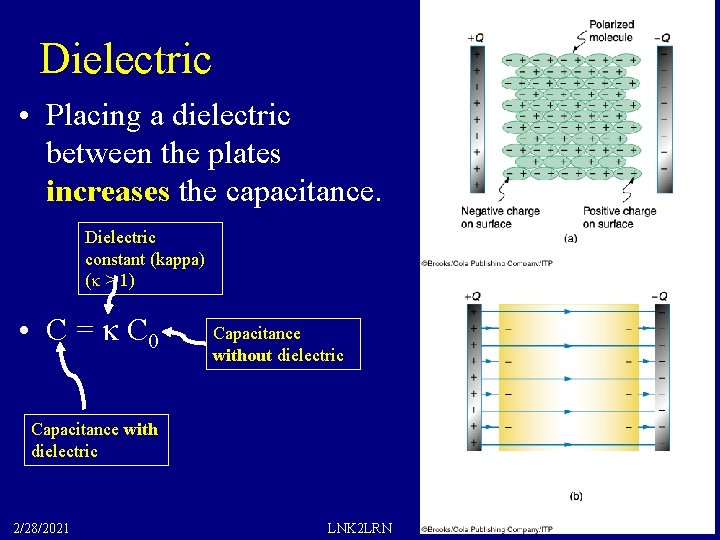 Dielectric • Placing a dielectric between the plates increases the capacitance. Dielectric constant (kappa)