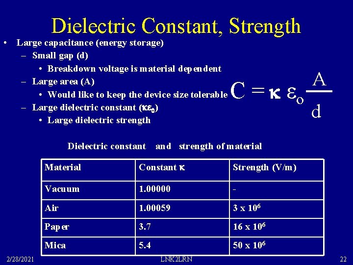 Dielectric Constant, Strength • Large capacitance (energy storage) – Small gap (d) • Breakdown