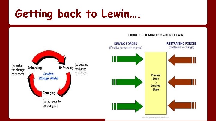 Getting back to Lewin…. 