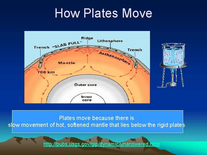 How Plates Move Plates move because there is slow movement of hot, softened mantle