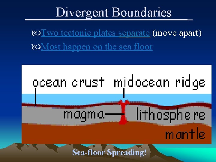 Divergent Boundaries Two tectonic plates separate (move apart) Most happen on the sea floor