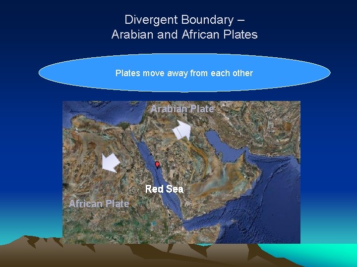 Divergent Boundary – Arabian and African Plates move away from each other Arabian Plate